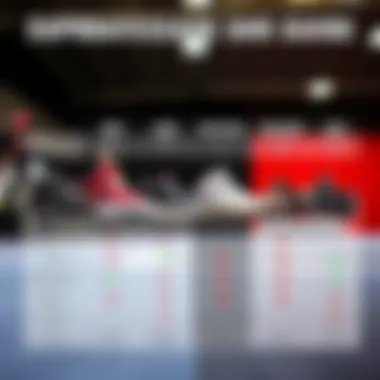 Comparative Analysis of Supra Shoe Models Comparison chart of different Supra shoe models with key features